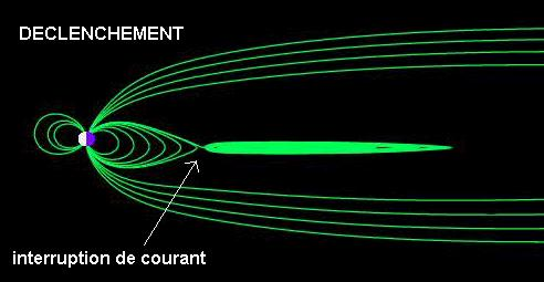 Interruption de courant Interruption de courant