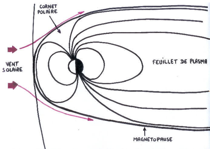 Magntosphre terrestre