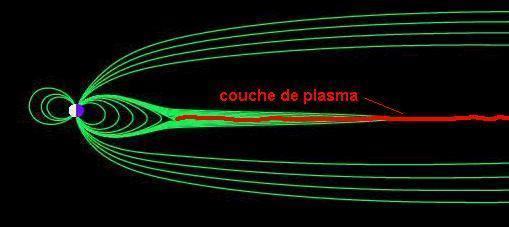 Couche de plasma